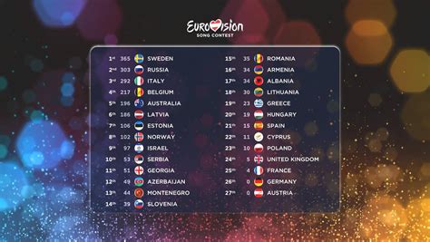 eurovision 2015 results